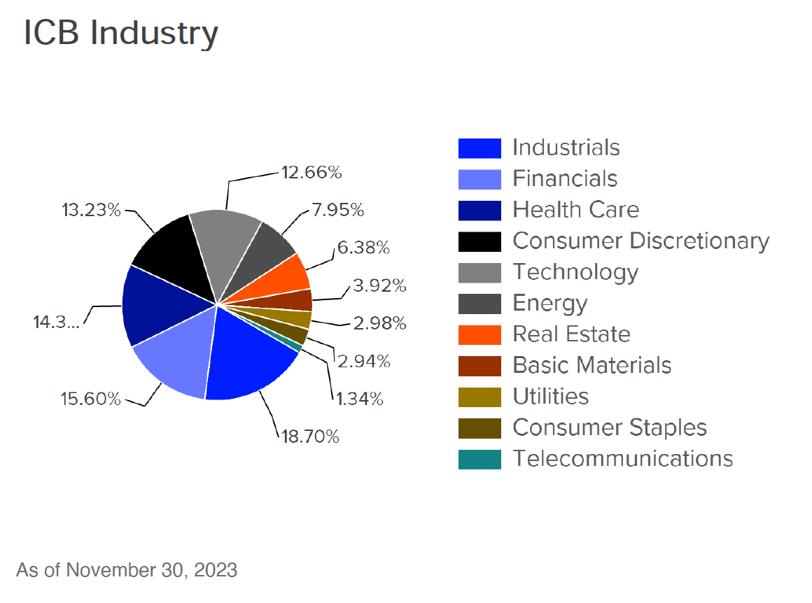 資料來源:Russell 2000 Index Factsheet