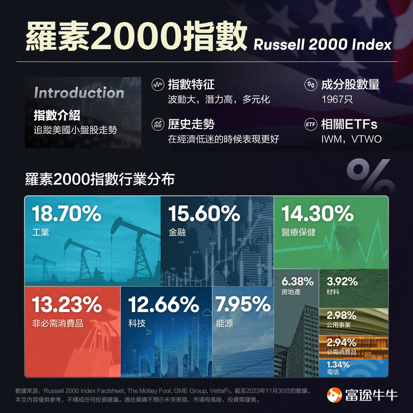 What is Russell 2000 Index? What are the constituent stocks? What do you need to pay attention to when investing? -1