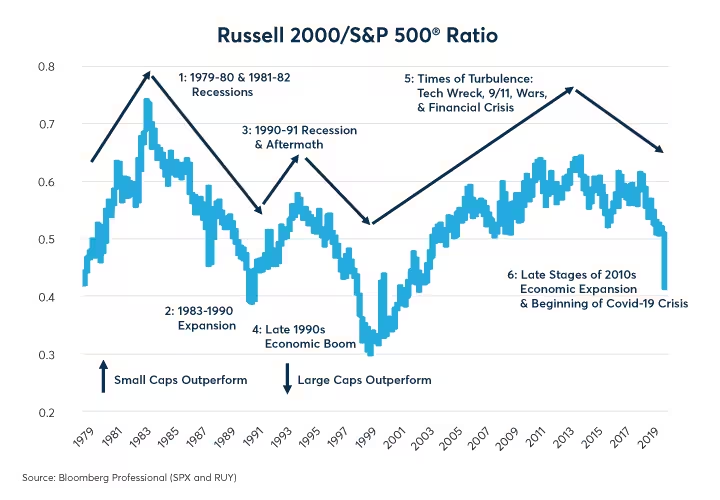 What is Russell 2000 Index? What are the constituent stocks? What do you need to pay attention to when investing? -4