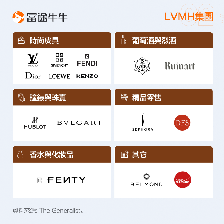 Luxury Goods Industry: Should one buy bags or Stocks? -3