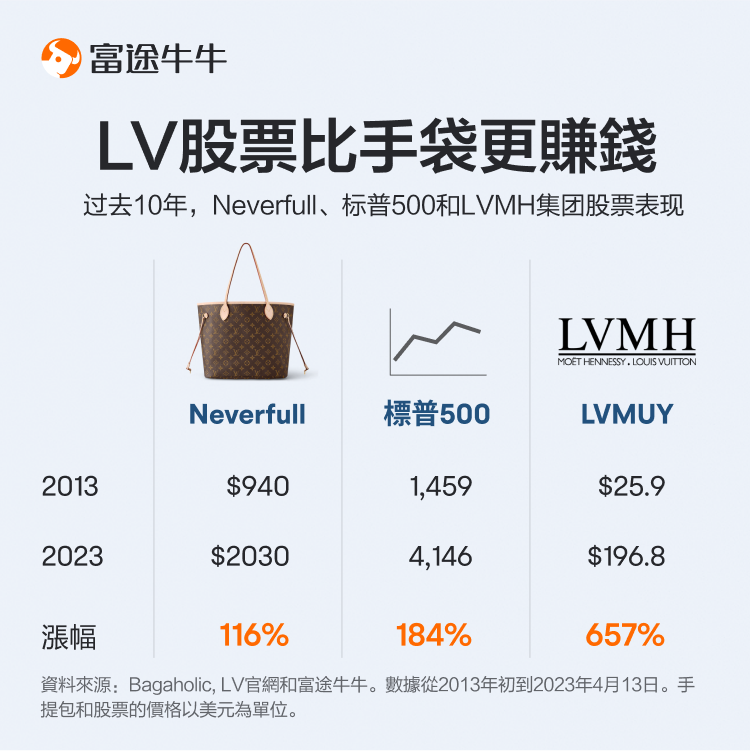 Luxury Goods Industry: Should one buy bags or Stocks? -4