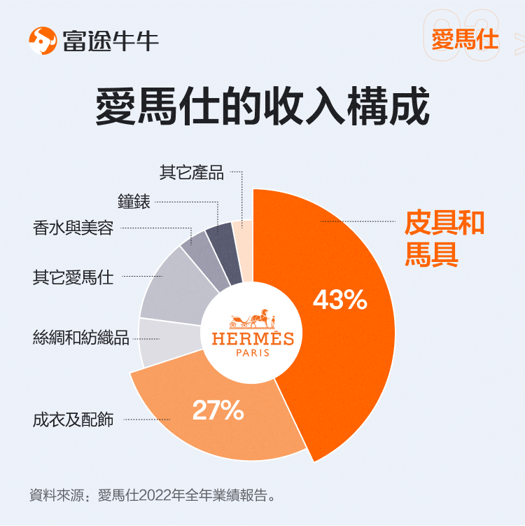 Luxury Goods Industry: Should one buy bags or Stocks? -5