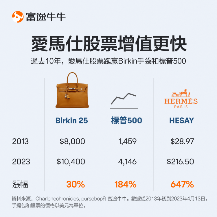 Luxury Goods Industry: Should one buy bags or Stocks? -6