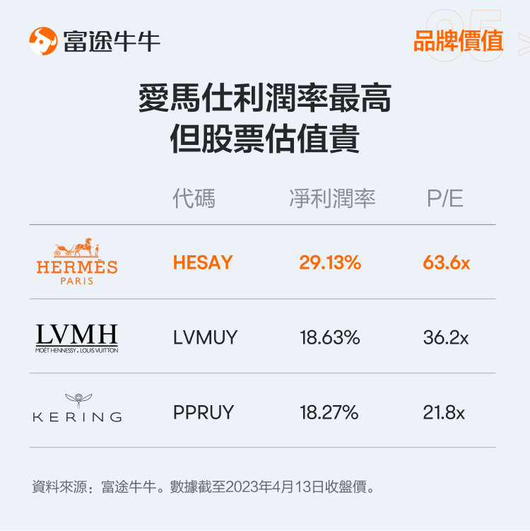 Luxury Goods Industry: Should one buy bags or Stocks? -9