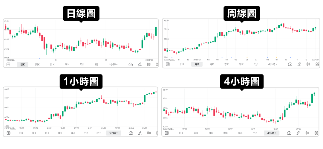 Bottom-up or top-down? Analyze with multiple time frames to identify opportunities and stay one step ahead! -2