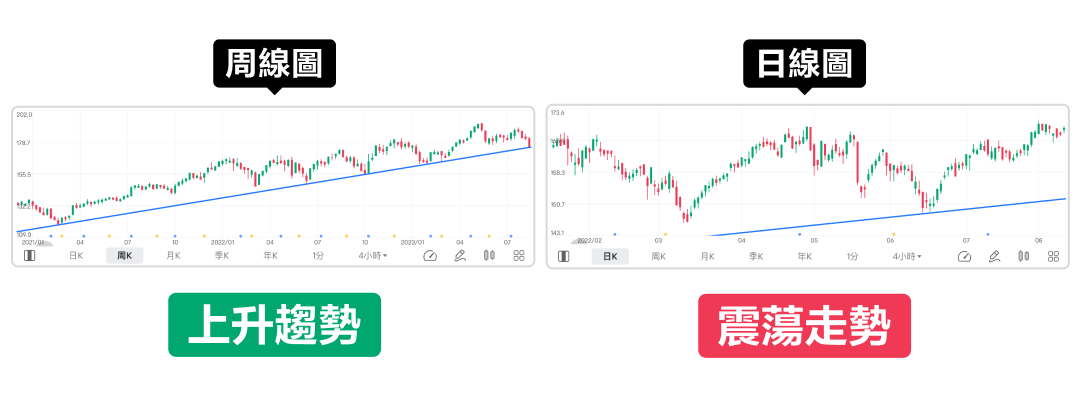 Bottom-up or top-down? Analyze with multiple time frames to identify opportunities and stay one step ahead! -3