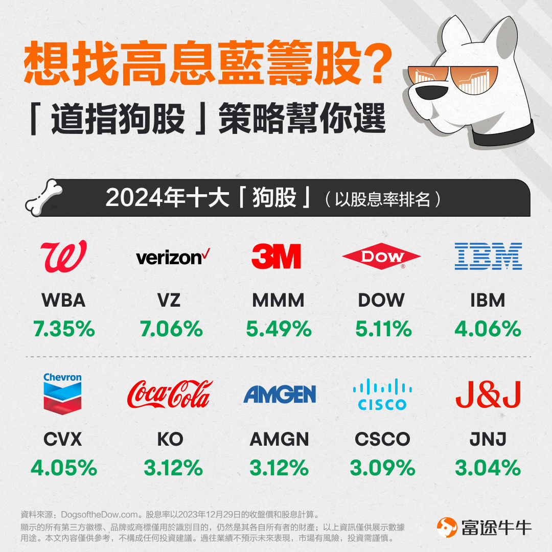 “Dogfish Stock” Strategy: Easily Find High-Dividend Blue Chips -1