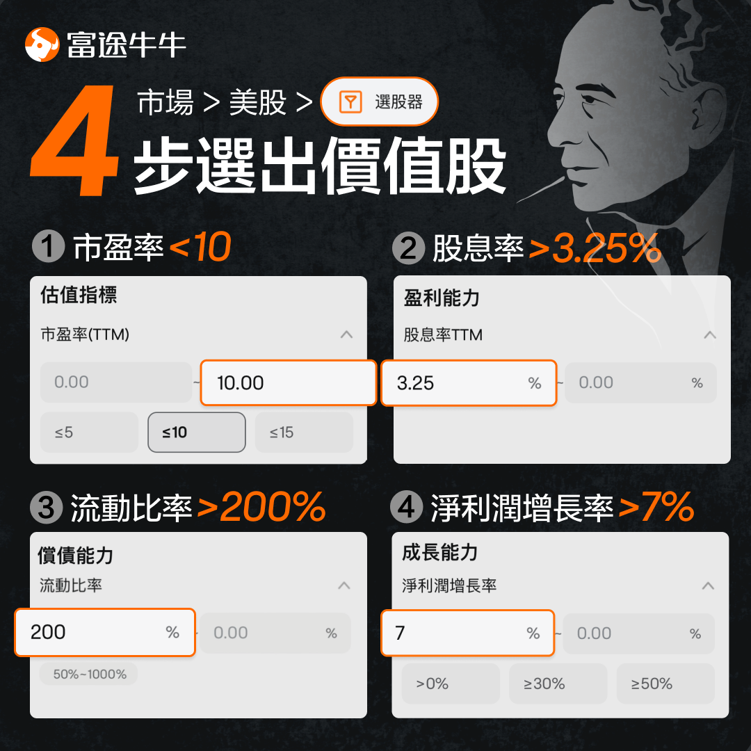 “价值投资之父”格雷厄姆:选股的10个指标 -4