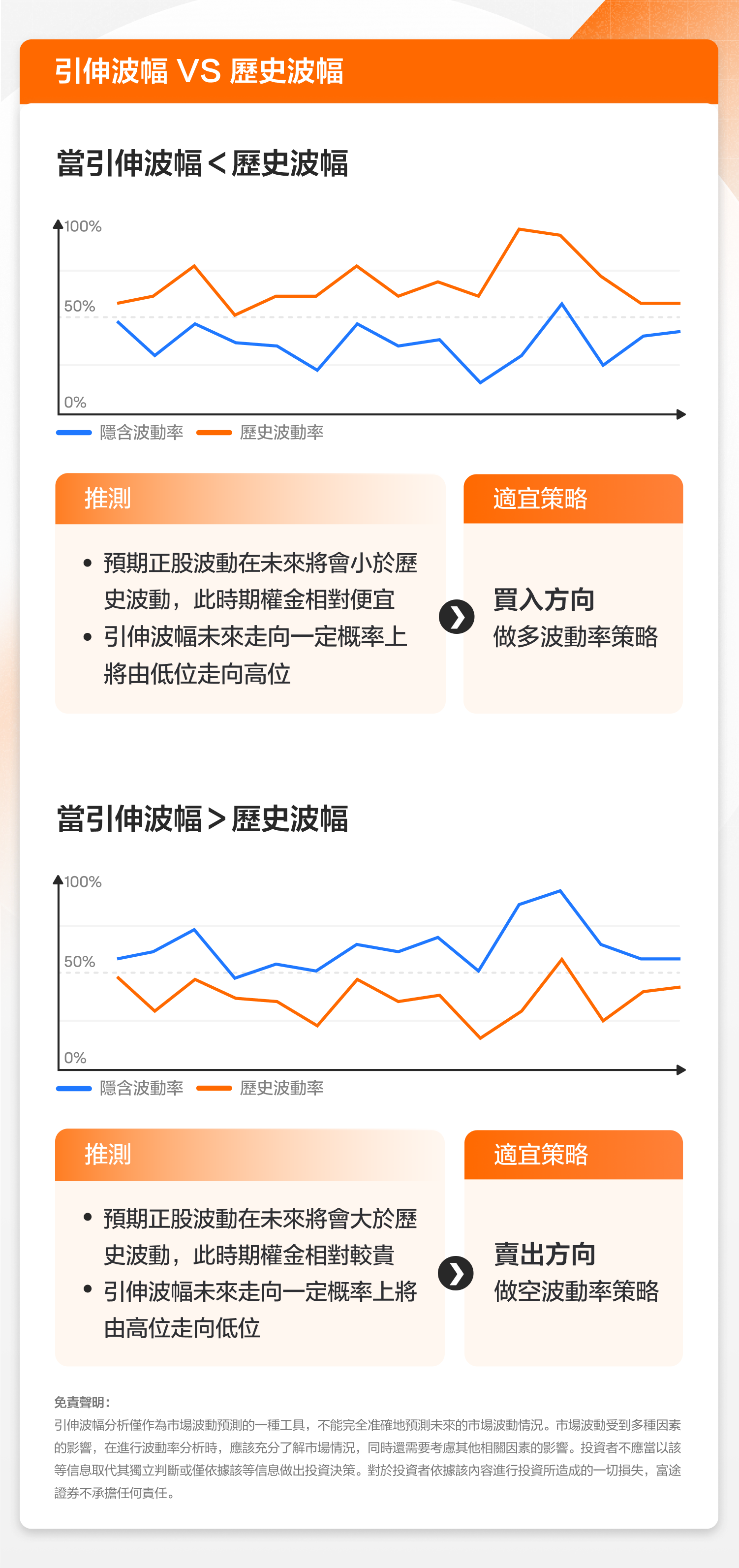 波幅分析:如何判斷期權的估值水平?
