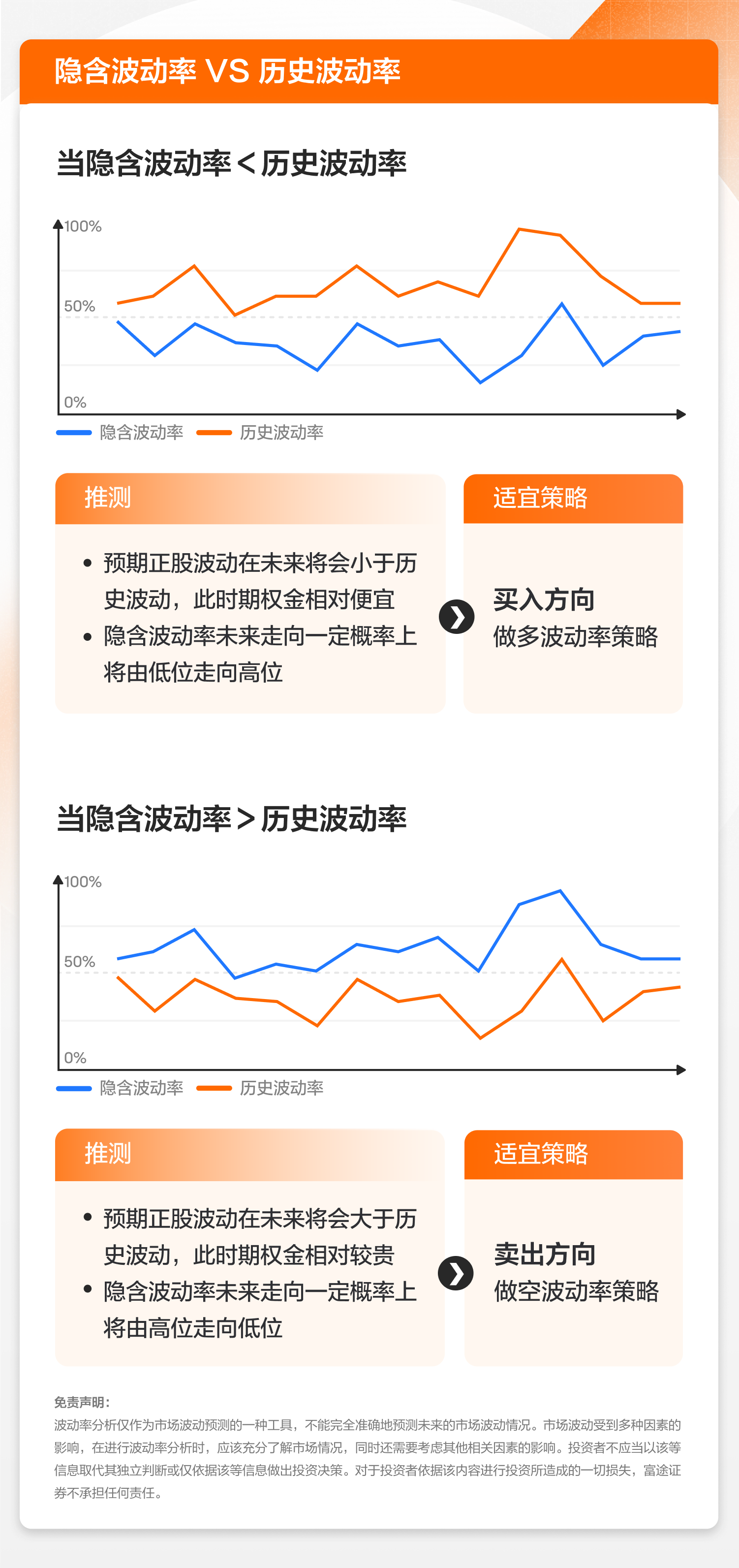波动率分析：如何判断期权的估值水平？