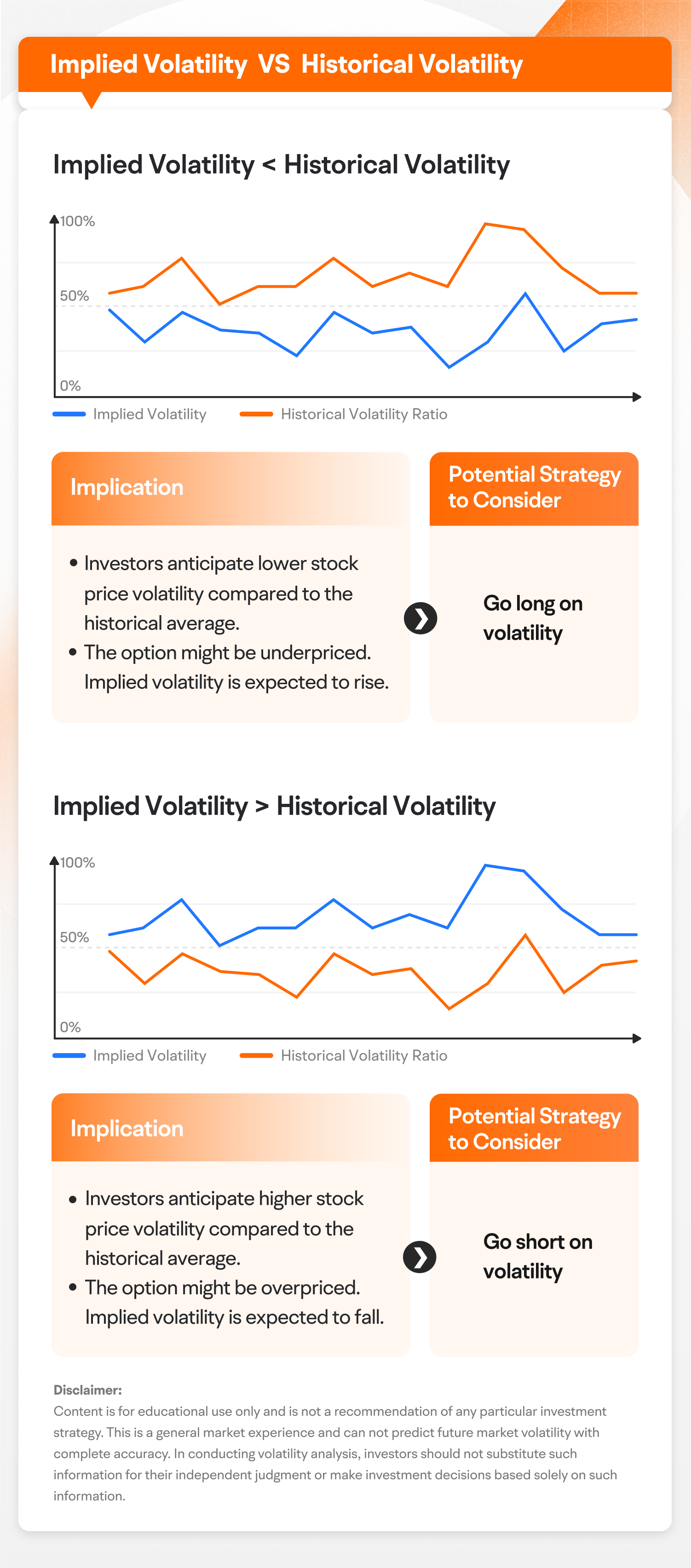 Volatility Analysis: How to estimate an option's value more accurately? -2