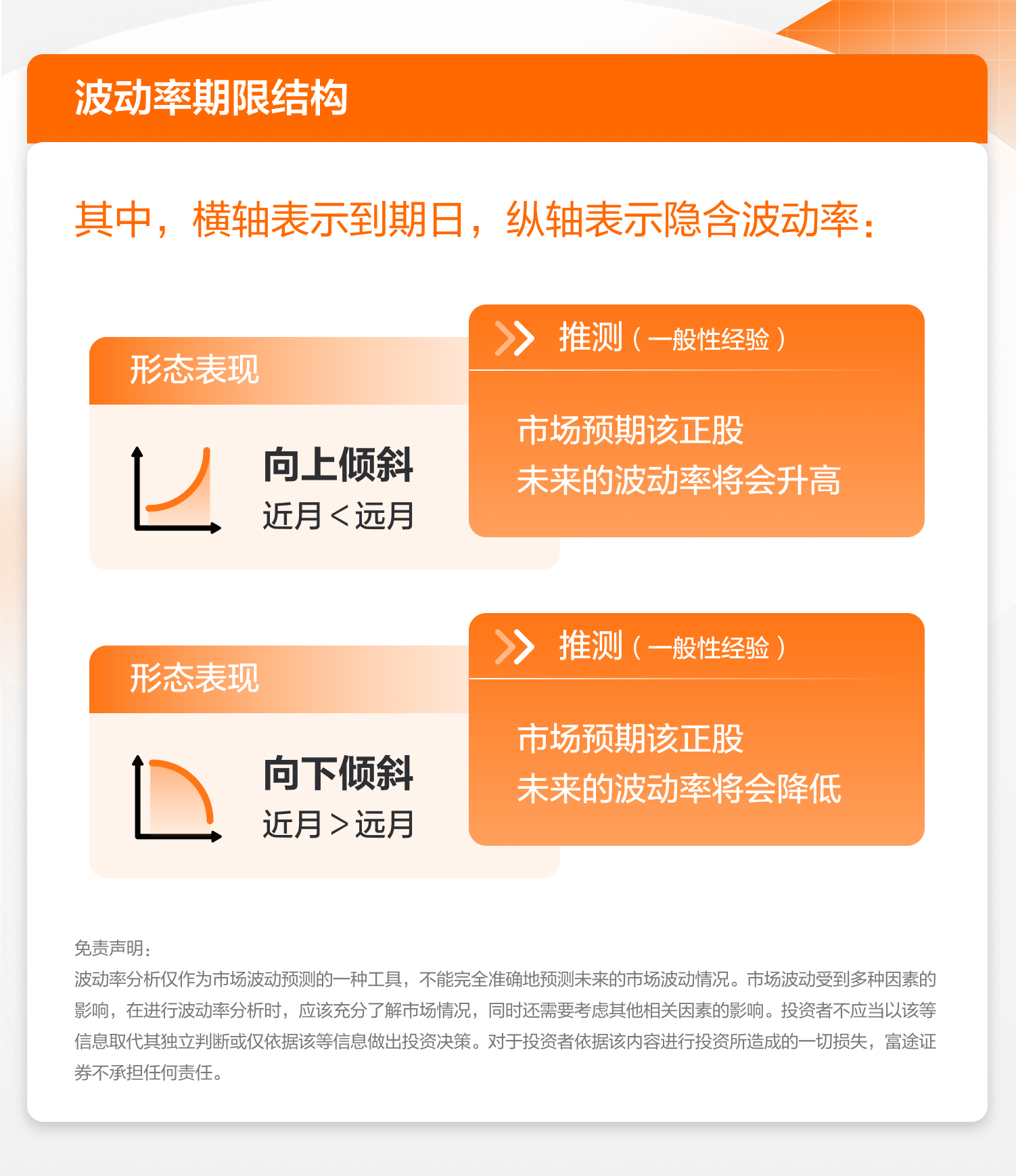 波动率分析：波动率期限结构、波动率微笑 -2