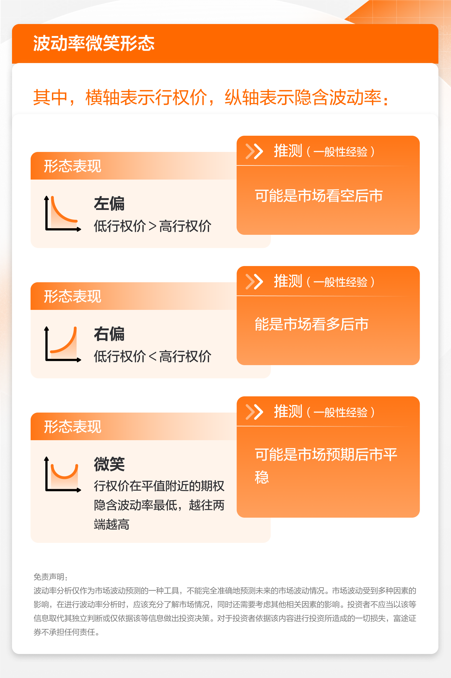 波幅分析：波動率期限結構、波動率微笑