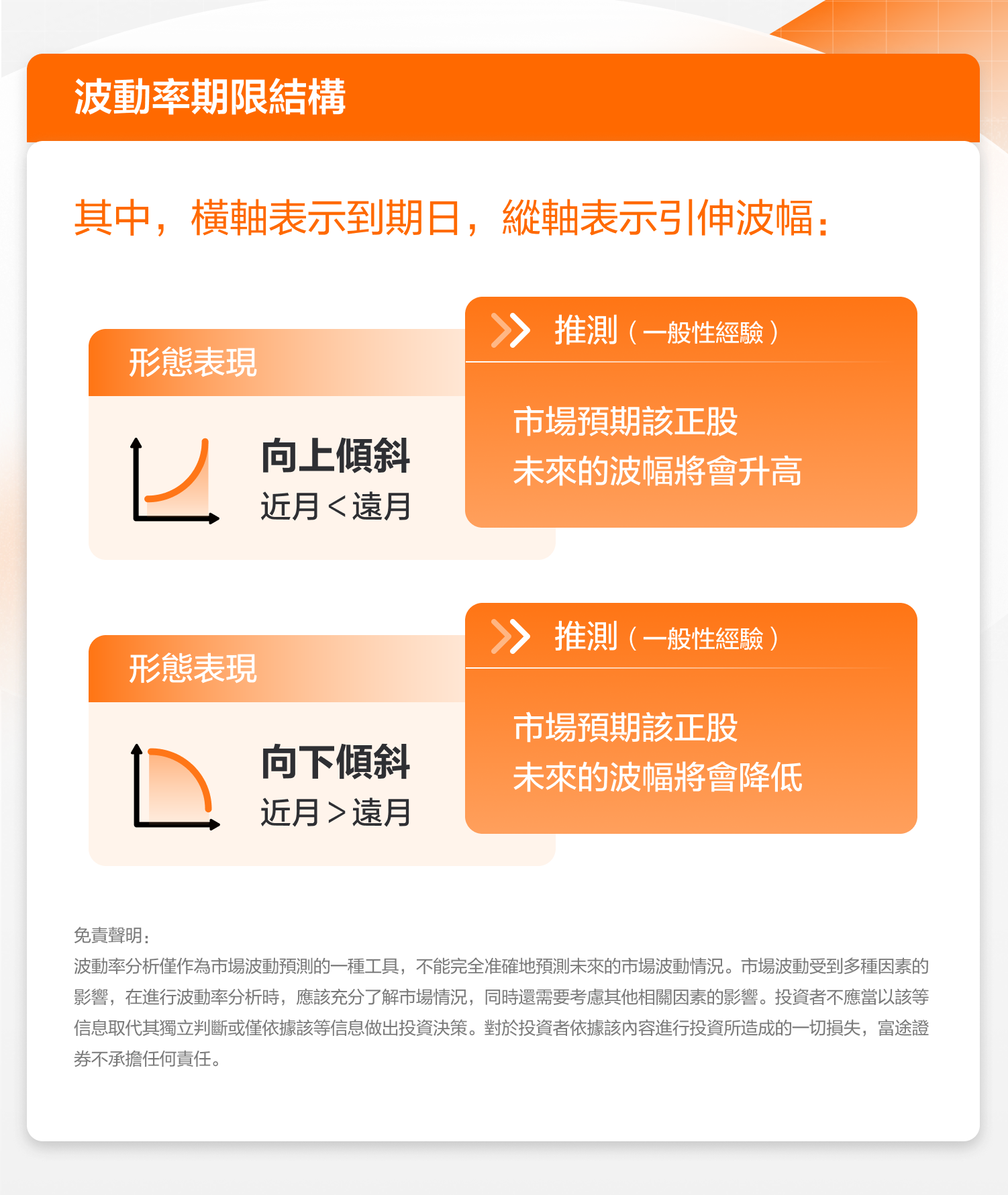 波幅分析:波動率期限結構、波動率微笑
