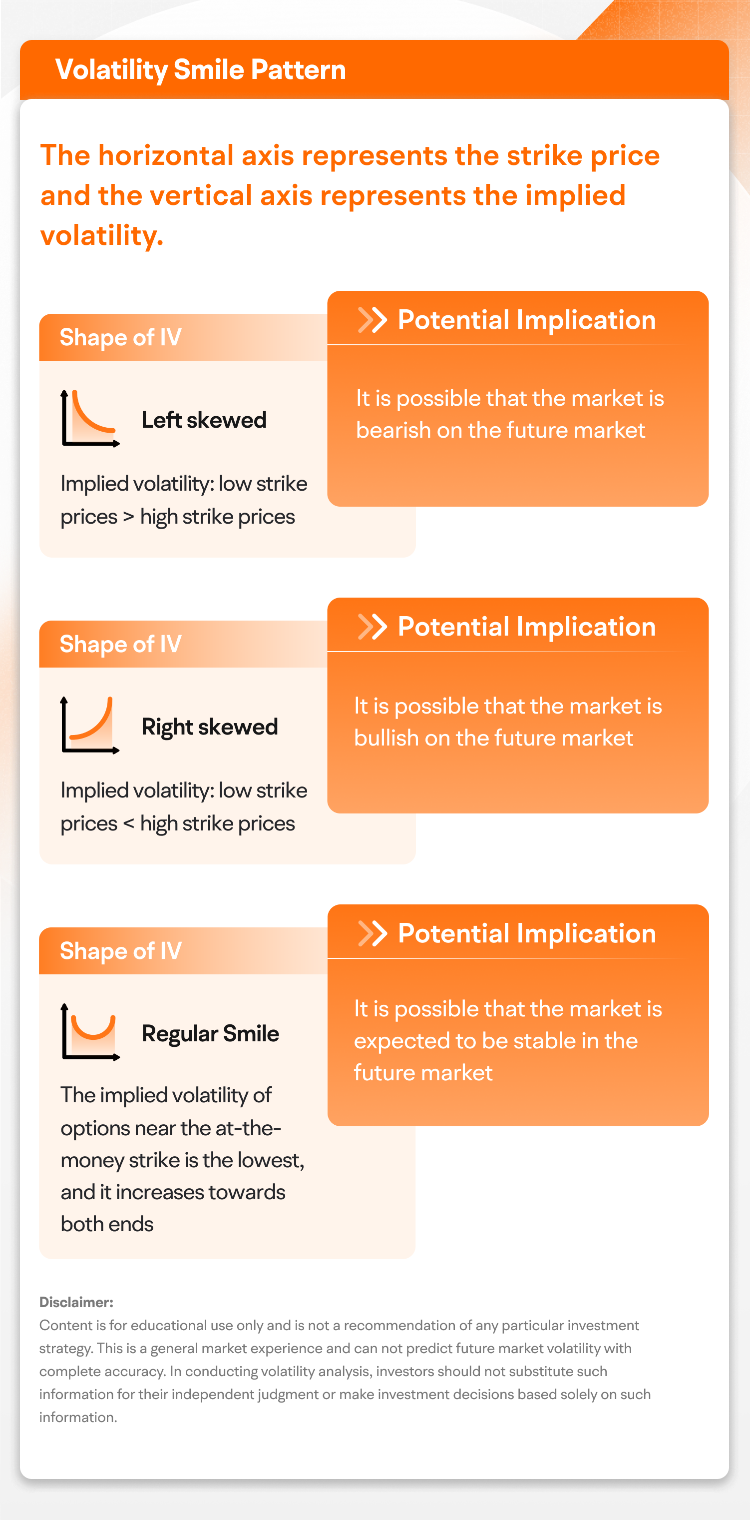 Volatility Analysis: Volatility Term Structure、Volatility Smile -3