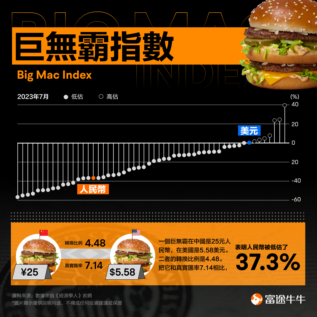麦当劳汉堡好,但涨幅比不上股价? -2