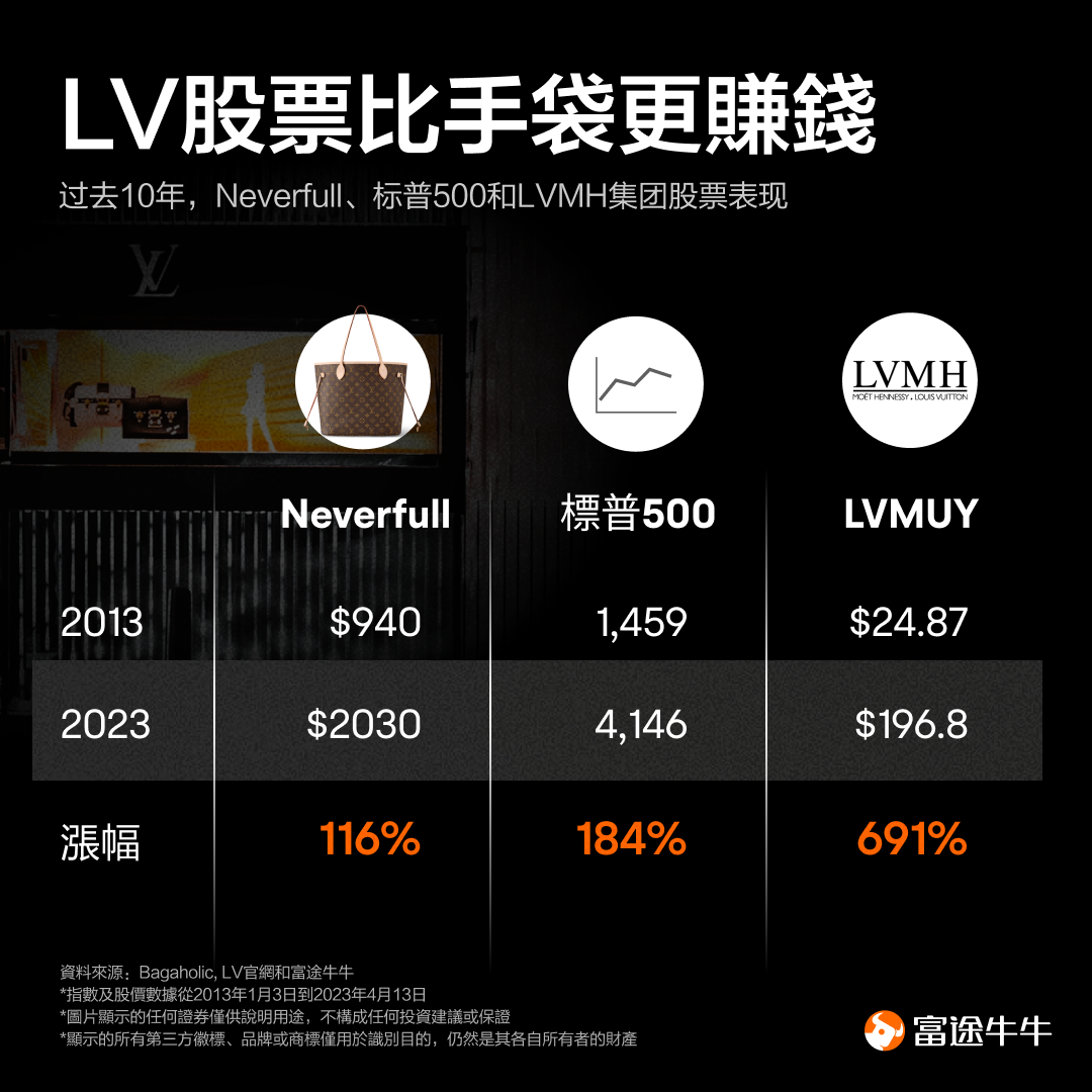 麦当劳汉堡好,但涨幅比不上股价? -4