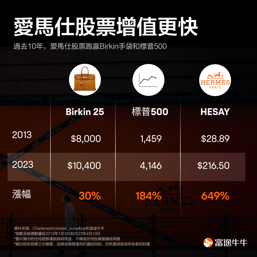 麦当劳汉堡好,但涨幅比不上股价? -5