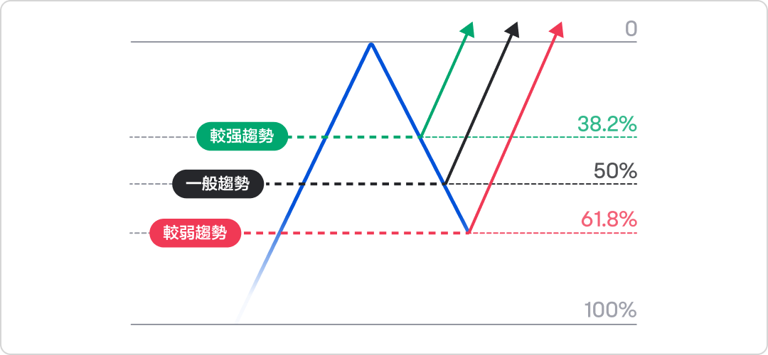 Can't see the trend? No profit target? The Fibonacci expansion line breaks the situation in one move! -2
