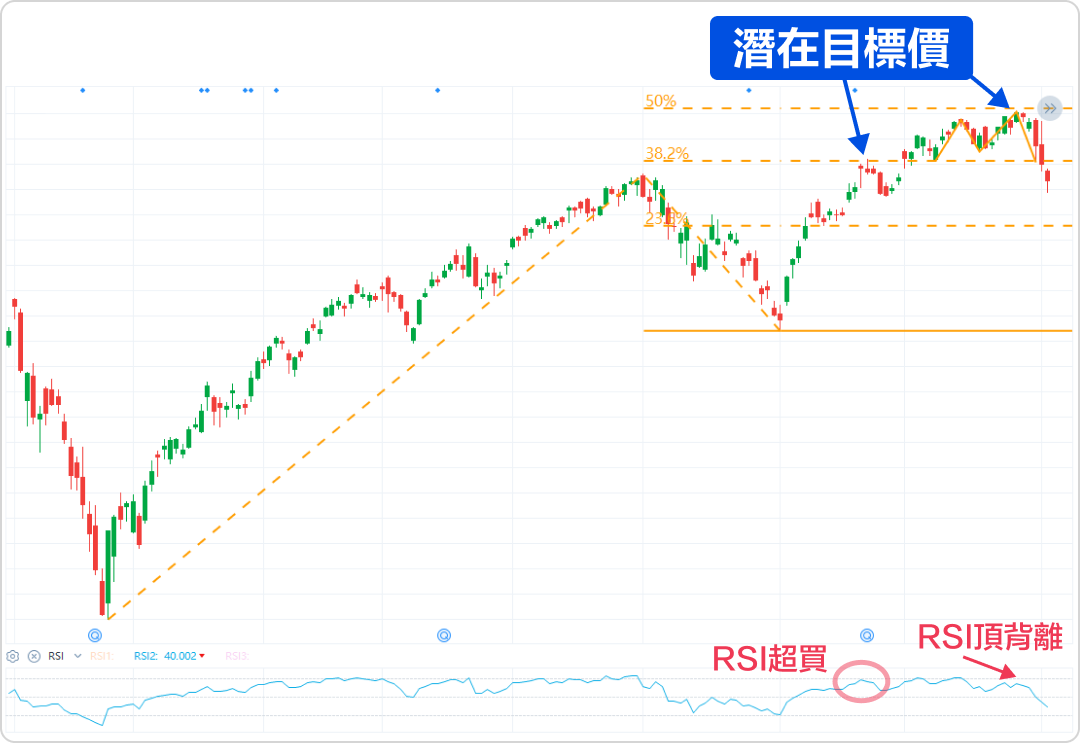 Can't see the trend? No profit target? The Fibonacci expansion line breaks the situation in one move! -7