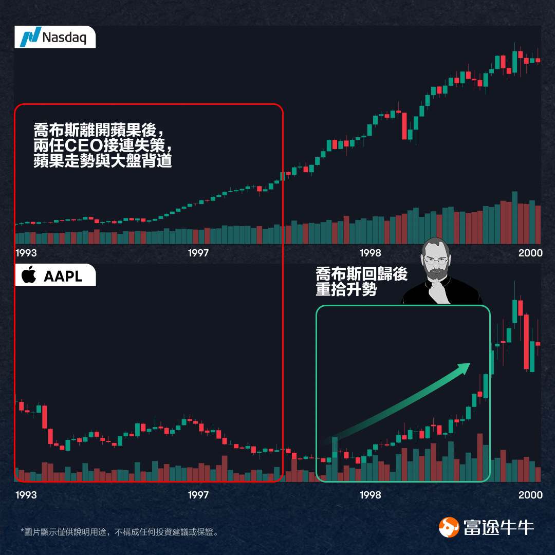 Will the share price break up? Tell the story of Apple -3