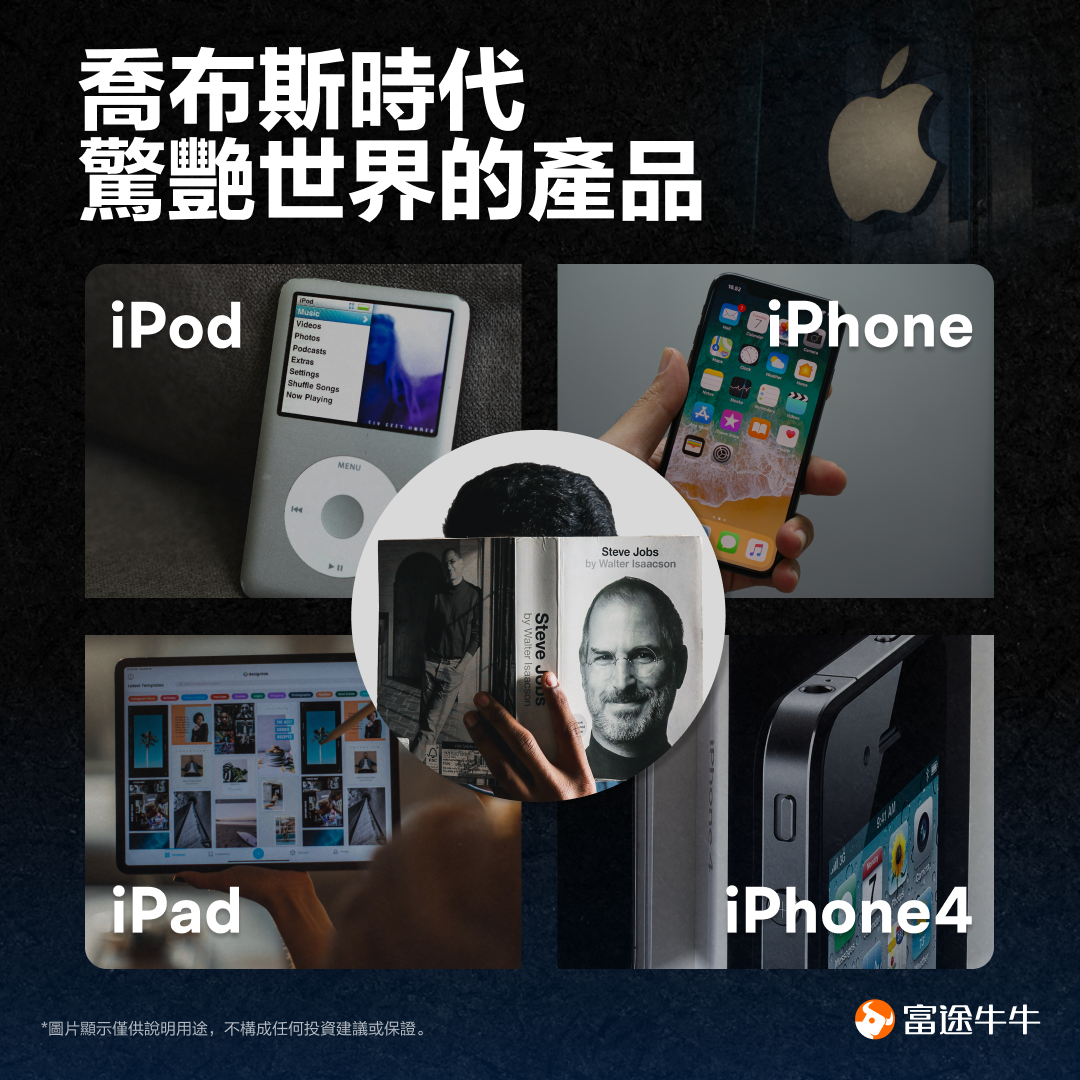 Will the share price break up? Tell the story of Apple -4