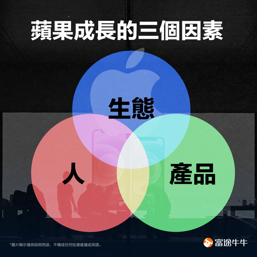 Will the share price break up? Tell the story of Apple -8