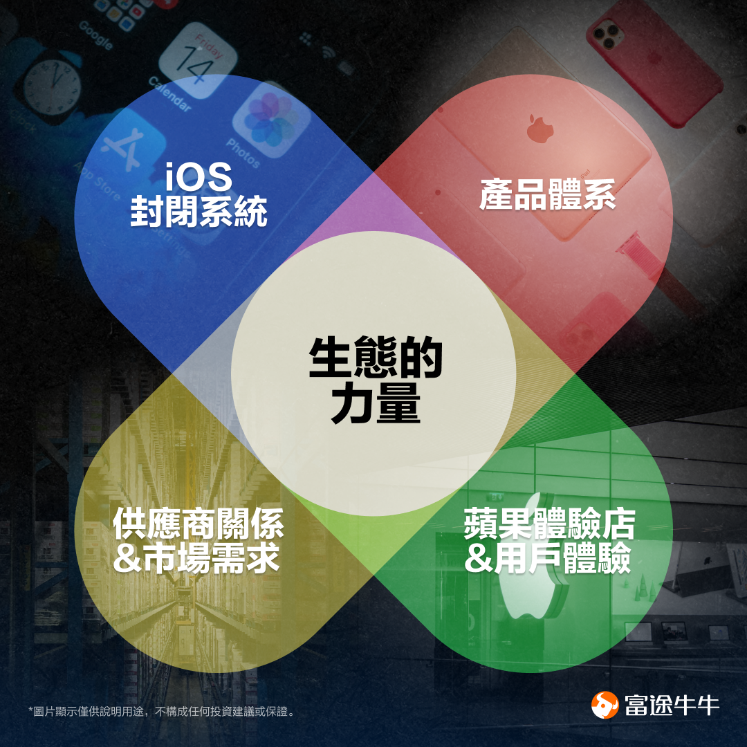 Will the share price break up? Tell the story of Apple -7