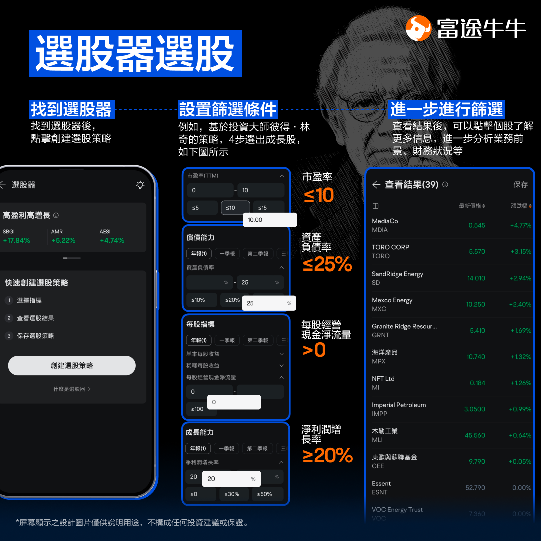 Want a steady income? Looking for upside stocks? 5 Tools May Help You -7