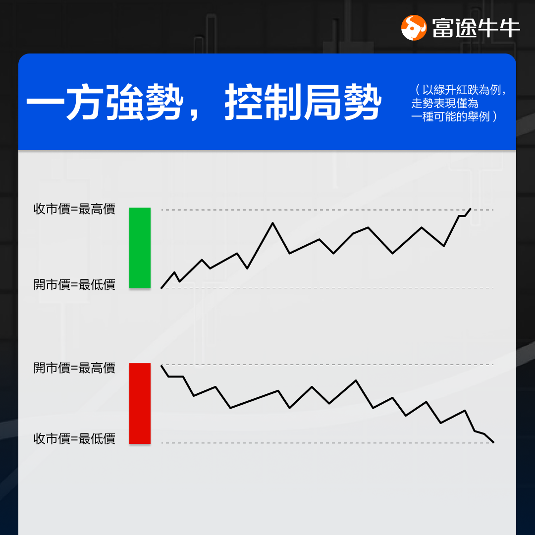 投资获利的重点:快速看懂升跌变化! -5