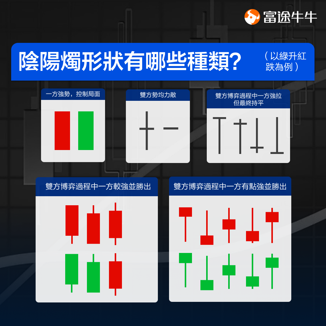 投资获利的重点:快速看懂升跌变化! -4