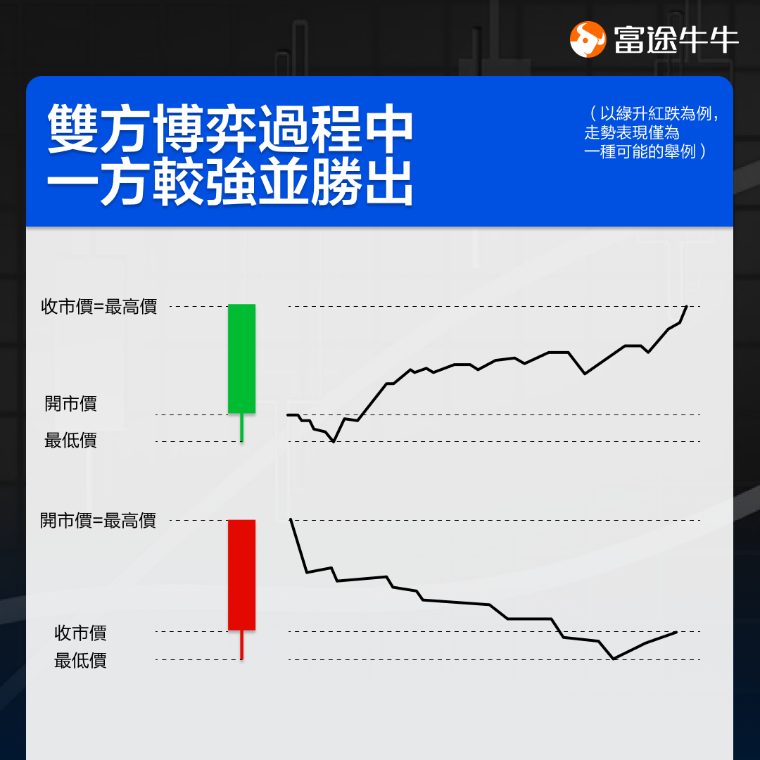 投资获利的重点:快速看懂升跌变化! -8