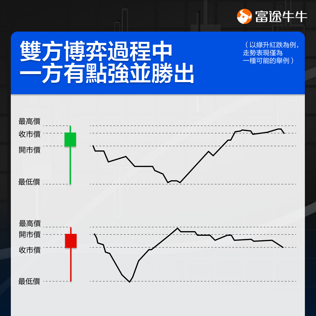 投资获利的重点:快速看懂升跌变化! -9