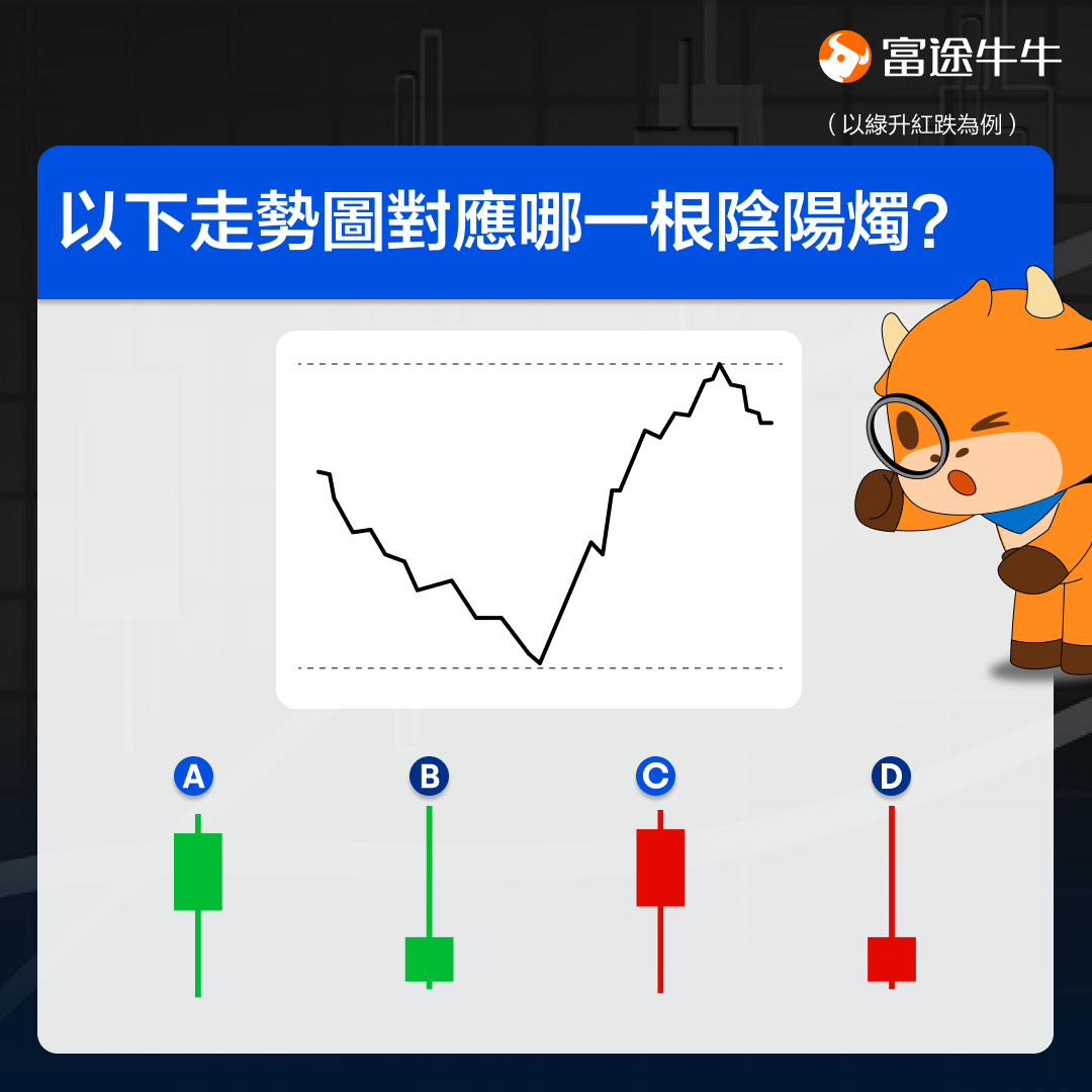 投资获利的重点:快速看懂升跌变化! -10