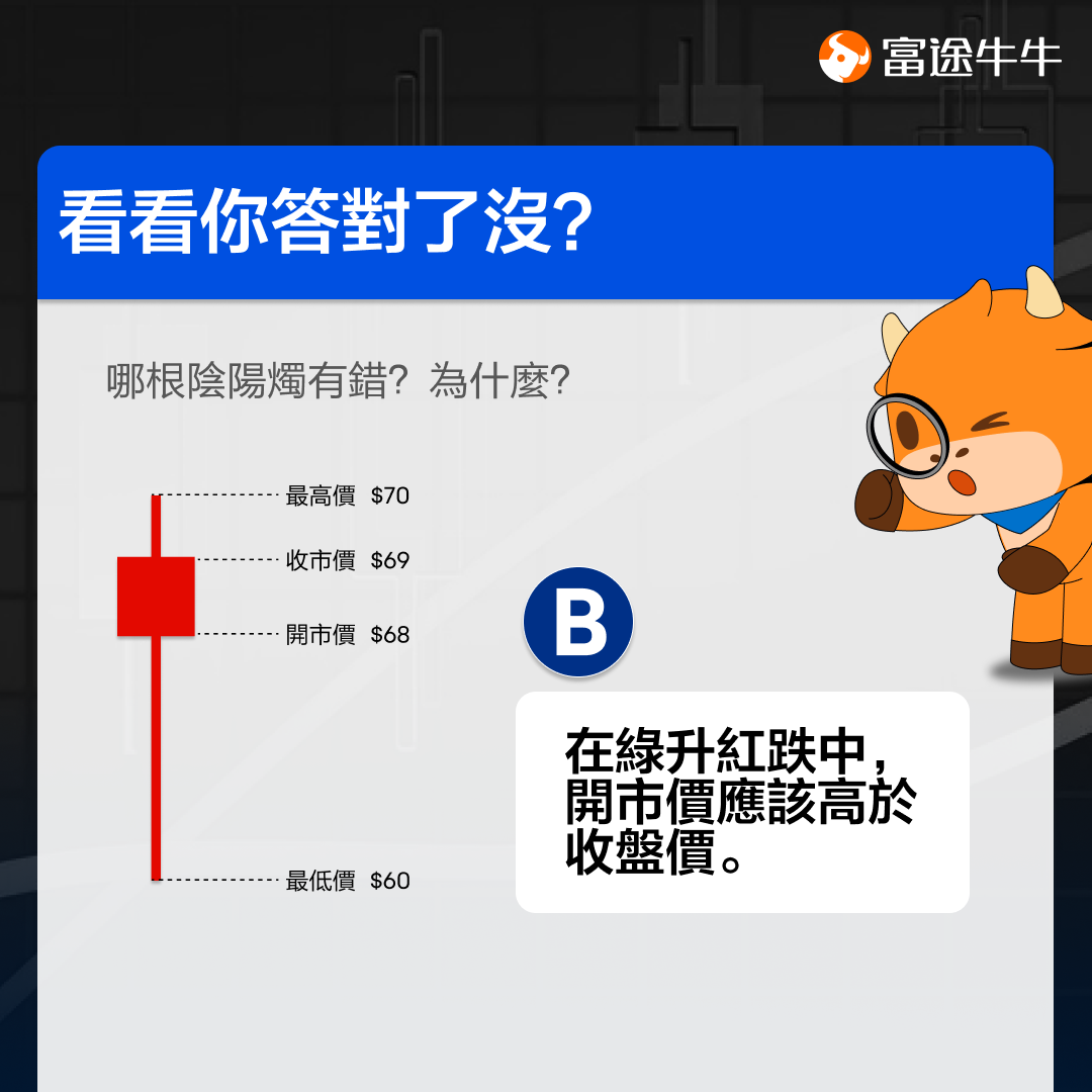 投资获利的重点:快速看懂升跌变化! -11