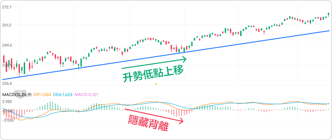 Deviating from technical analysis, how to identify potential reversal signals. -6