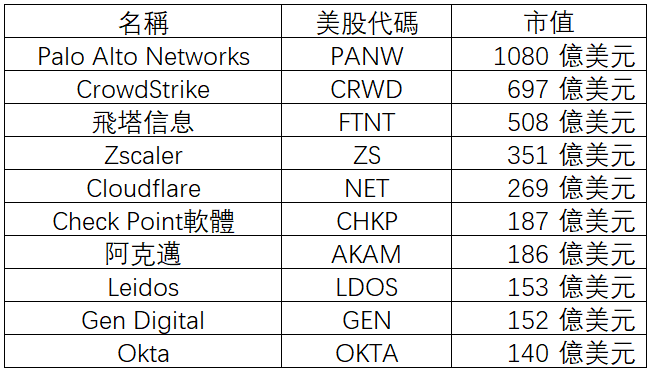 2024 AI Investment - Cybersecurity -4