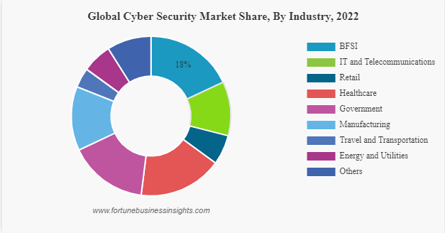 2024 AI Investment - Cybersecurity -2