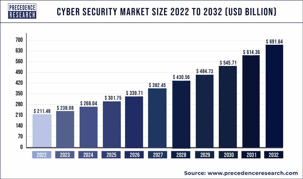 2024 AI Investment - Cybersecurity -3