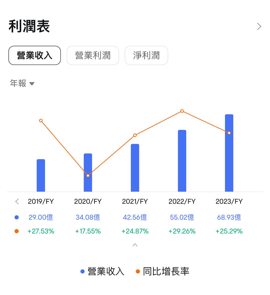 2024 AI Investment - Cybersecurity -5