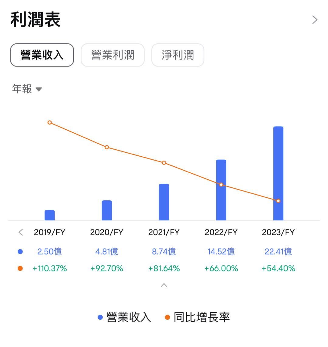 2024 AI Investment - Cybersecurity -6