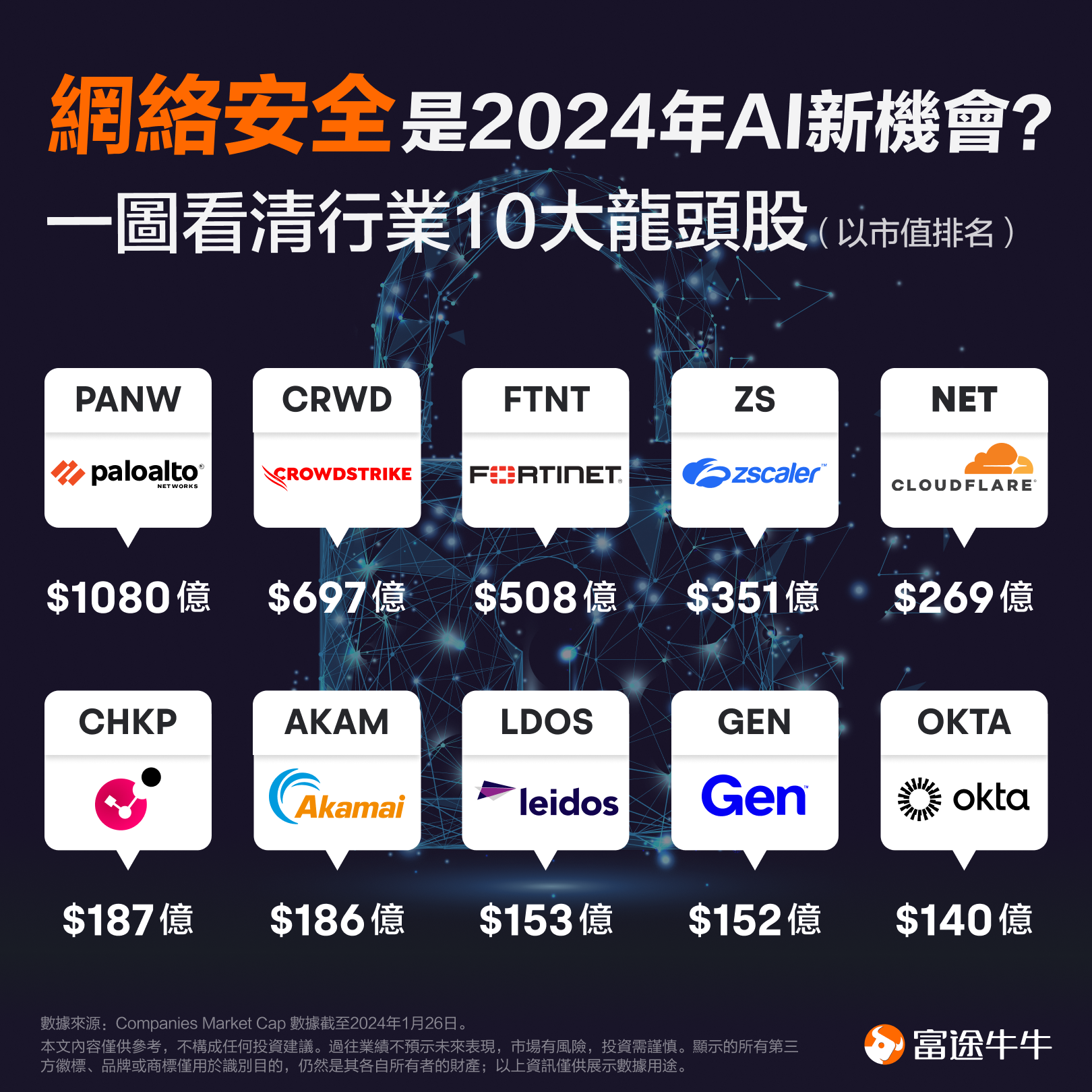 2024 AI Investment - Cybersecurity -1