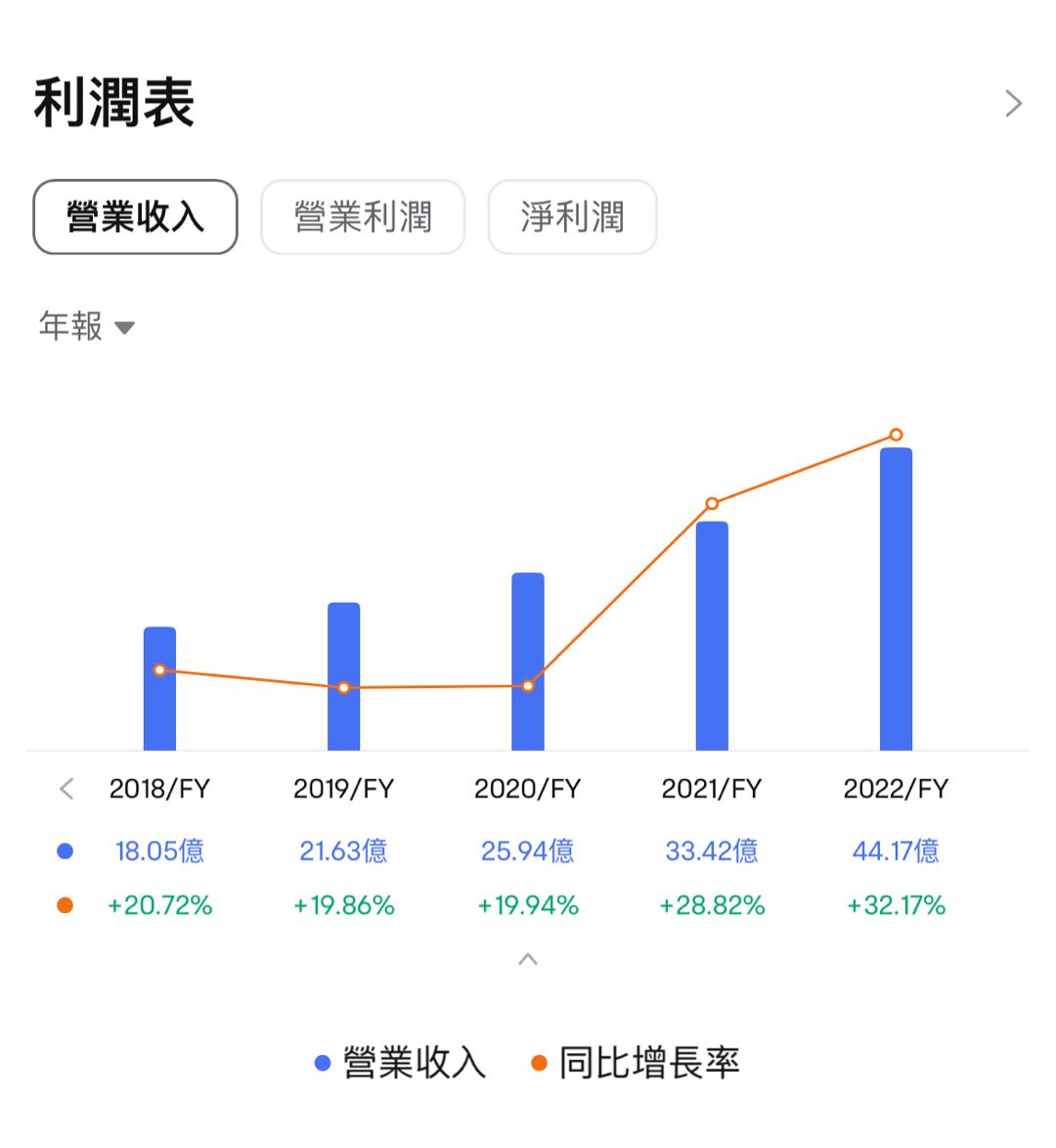 2024 AI Investment - Cybersecurity -7