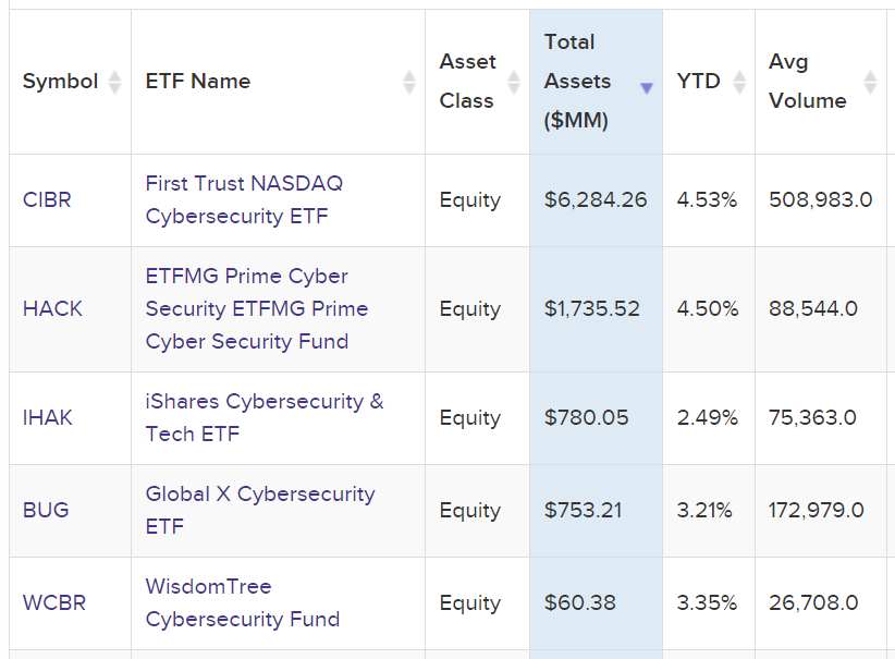 2024 AI Investment - Cybersecurity -8