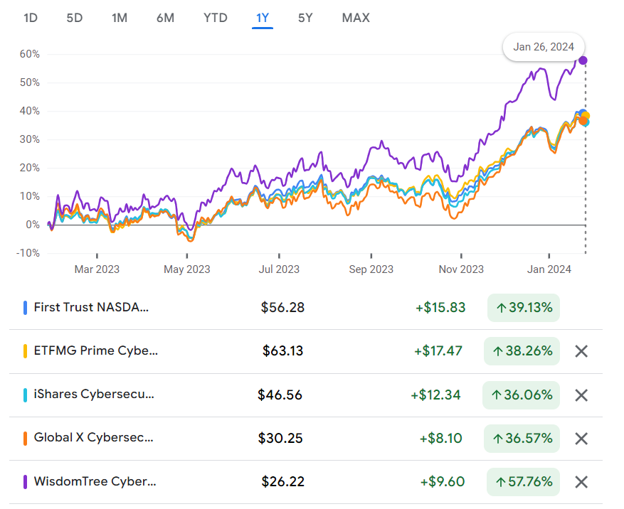 2024 AI Investment - Cybersecurity -9