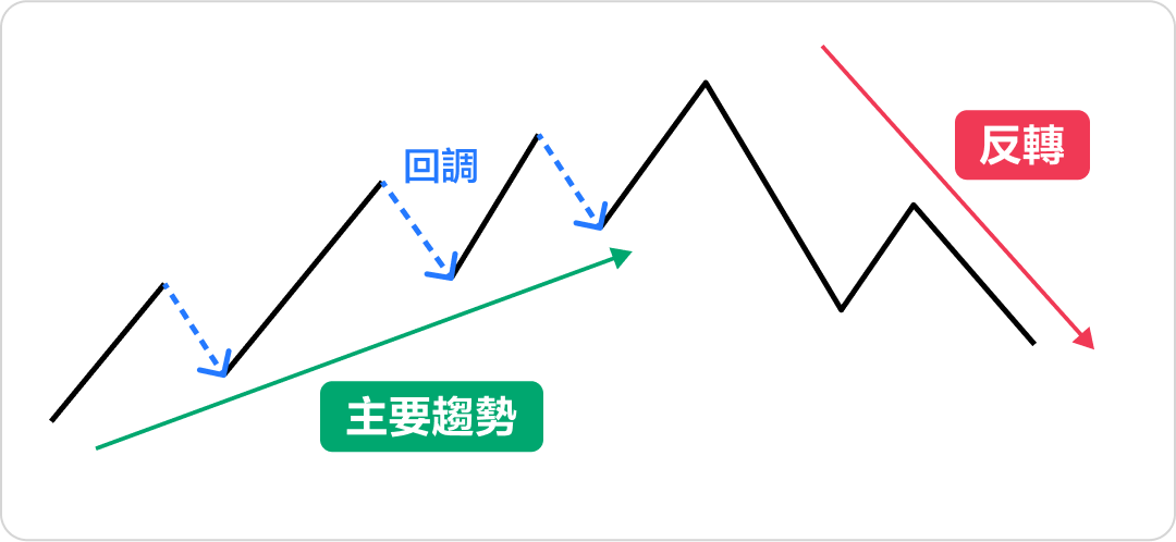 How to distinguish callbacks or reversals? A common callback trading strategy! -2
