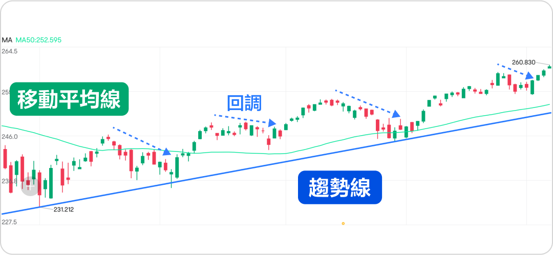 How to distinguish callbacks or reversals? A common callback trading strategy! -3
