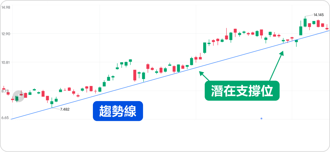 How to distinguish callbacks or reversals? A common callback trading strategy! -5