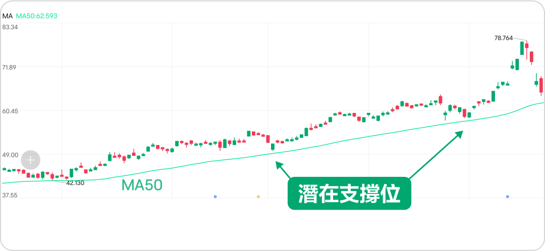 How to distinguish callbacks or reversals? A common callback trading strategy! -6