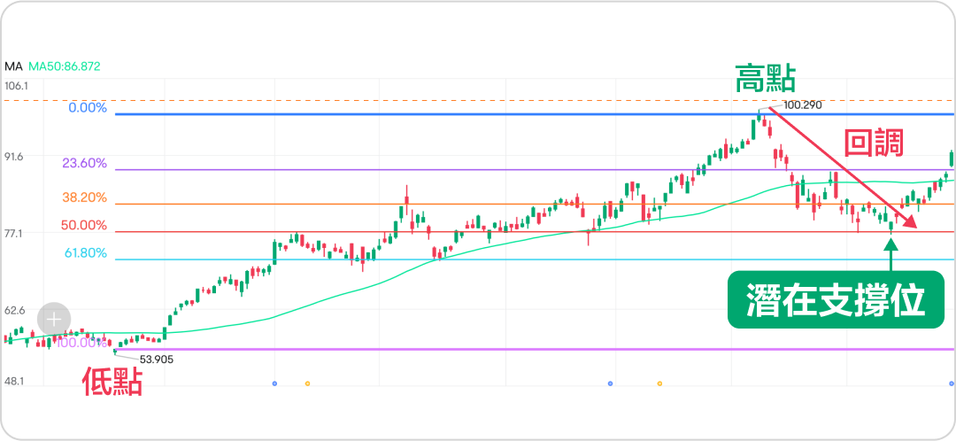 How to distinguish callbacks or reversals? A common callback trading strategy! -8